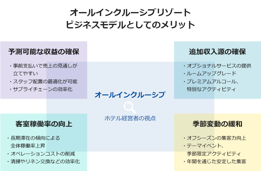 オールインクルーシブリゾートビジネスモデルとしてのメリット