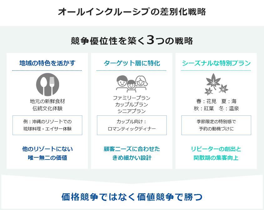 オールインクルーシブの差別化戦略