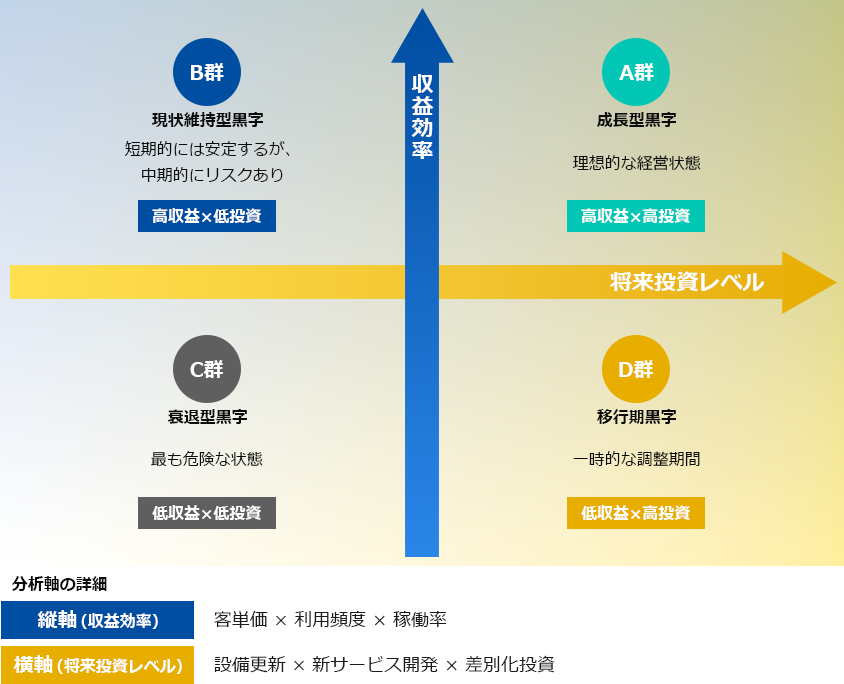 温浴施設黒字のパターン(四象限)