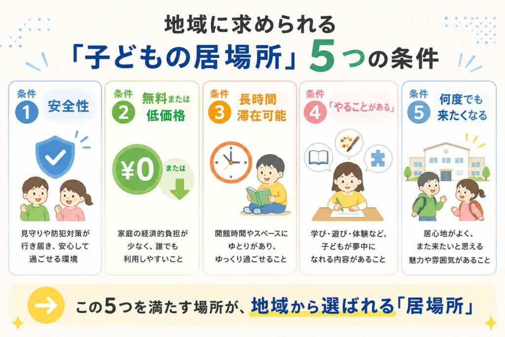 子どもの居場所5つの条件